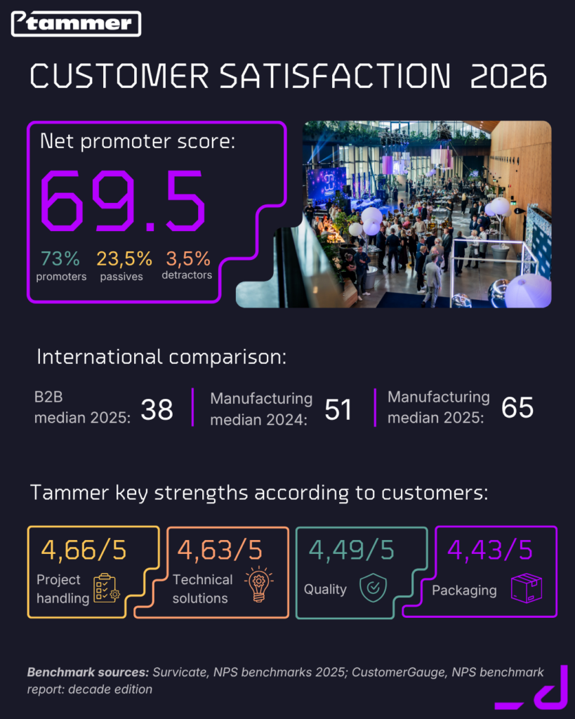 Tammer customer satisfaction survey results